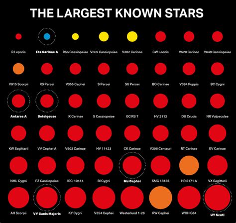biggest star   universe  planets