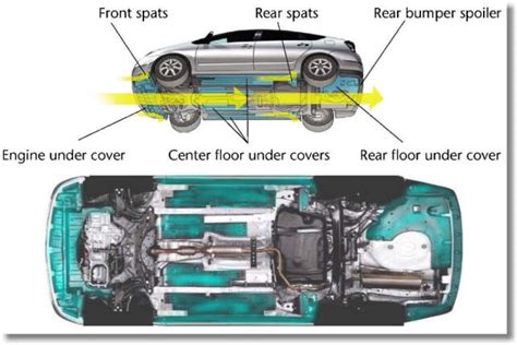 weight  front  rear axle priuschat