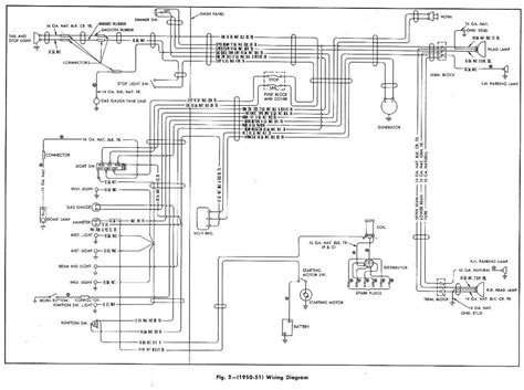 chevy truck wiring diagram porn sex picture