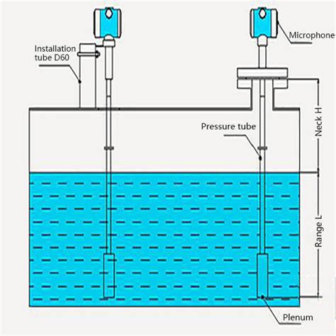 water level sensor    benefits types renke