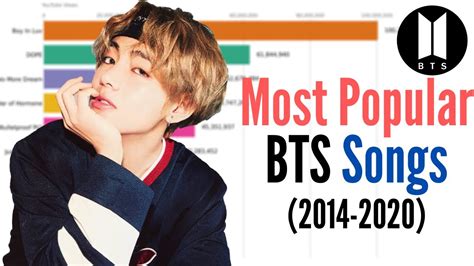 Who Is The Most Popular Bts Member 2014 Fakenews Rs