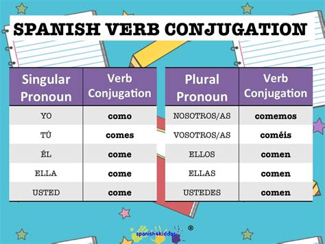 spanish lesson   conjugate spanish regular verbs spanishkiddos educational services