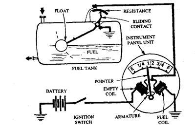 electrical diagram fuel gauge circuit diagrams