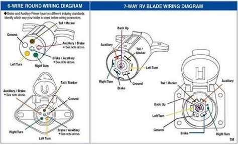 view ford   pin trailer wiring diagram png wiring diagram gallery
