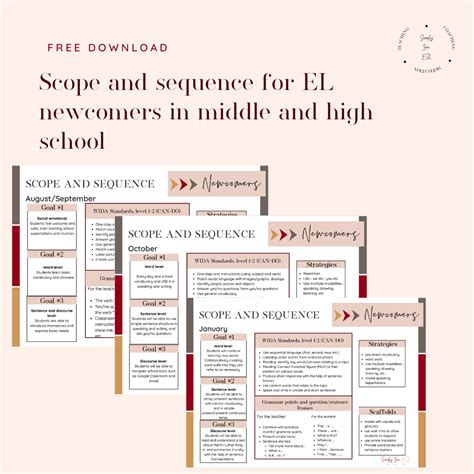 scope  sequence esl
