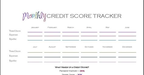 credit score check    printable  track