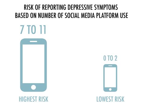 a guide to understanding social media and depression