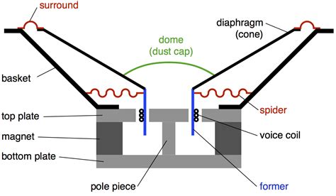 ac  audio signal change polarity electrical engineering stack exchange