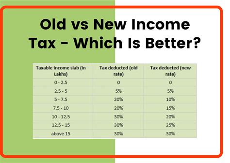 income tax slabs   choose  save  money