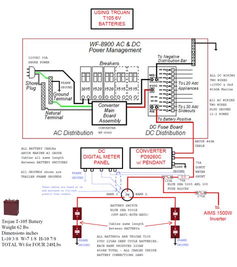 rv inverter wiring diagram wiring diagram