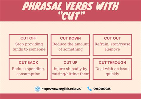 phrasal verbs  cut cut  cut  cut  cut  cut  cut