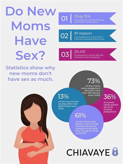 motherhood and sex drive everything you need to know chiavaye