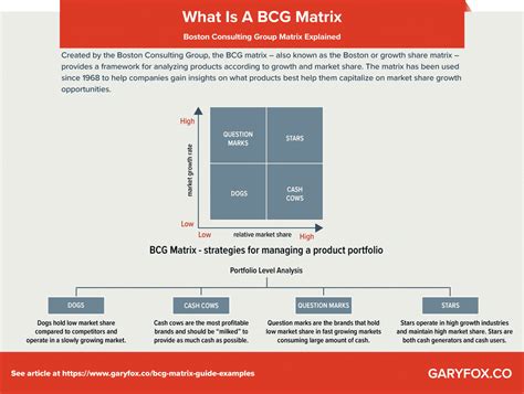 bcg matrix definition guide  examples