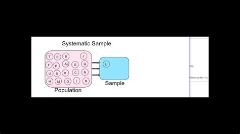 systematic sampling method youtube