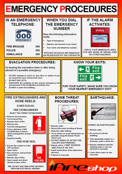 emergency procedures poster