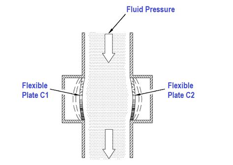 capacitive type pressure transducers principle inst tools
