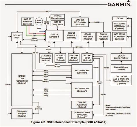 garmin gx wiring diagram