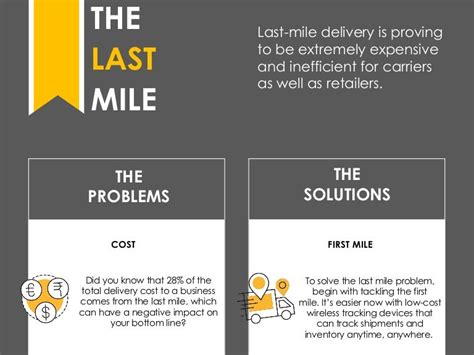 mile delivery problems solutions