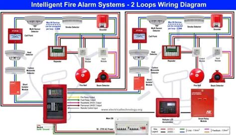 types  fire alarm systems   wiring diagrams