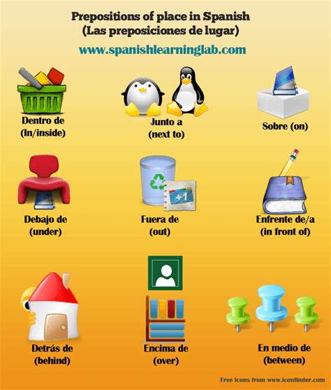 prepositions  place  spanish list examples  practice