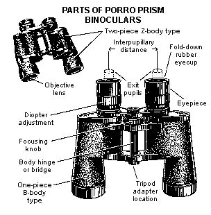 binoculars parts  functions