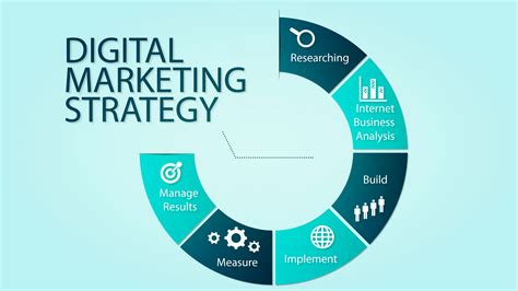 steps   powerful digital marketing strategy wwwisdmmtcom