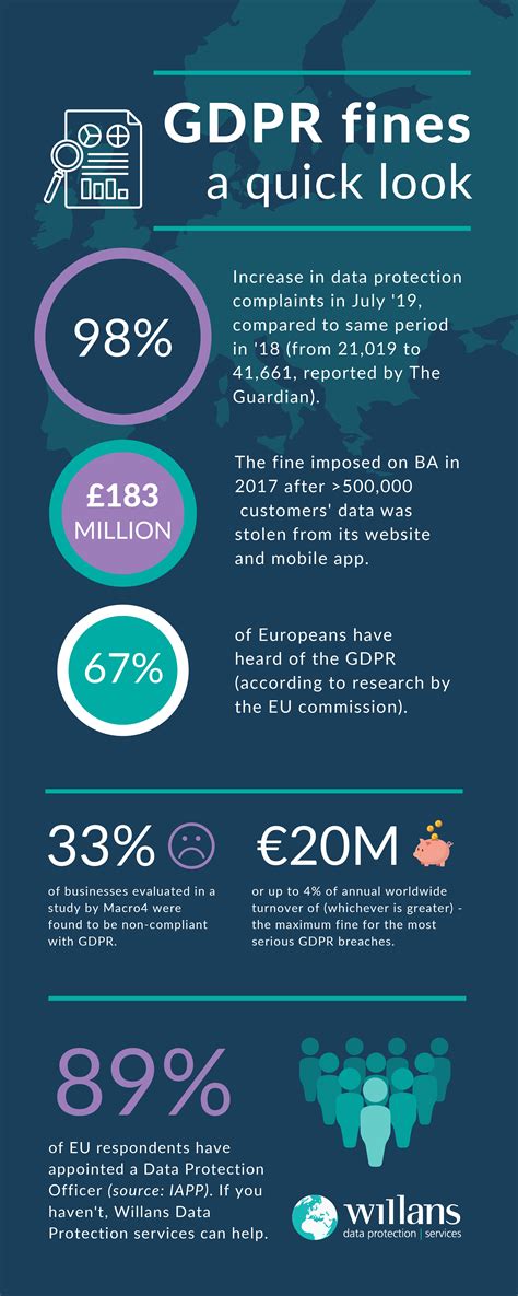 gdpr insights  willans data protection services