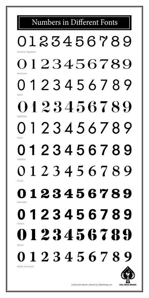 numbers   fonts full deck design