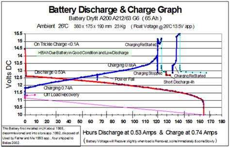 voltage    battery dead quora
