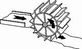Water Wheel Drawing Clipartmag Mill sketch template