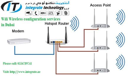 wifi configuration wifi internet wifi router configuration