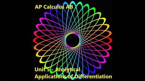 ap calculus ab optimization problems youtube