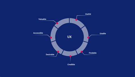 design tech terms  ux ui designer    part ii thoughtsconversations insights