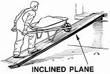 Simple Machines Inclined Plane Incline Work Kinds Planes Ramp Science Lesson Heavy Class Sloping Seesaw Pair Worksheet There sketch template