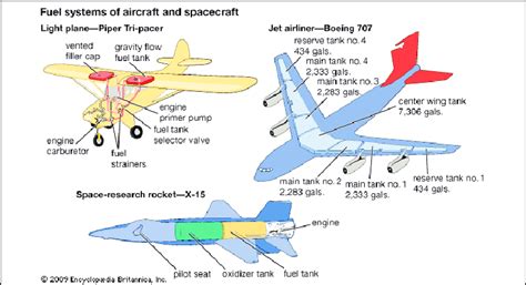parts  light aircraft  scientific diagram