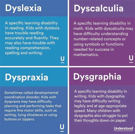 pin  pam pendleton  dyspraxia dyslexia teaching dyslexia