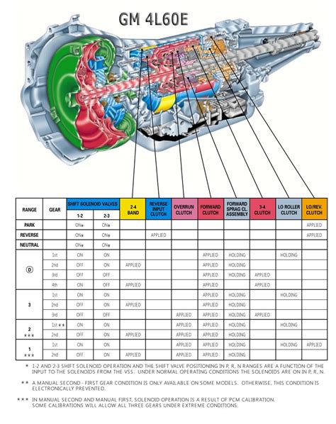 transmission repair manuals  le le instructions  rebuild transmission