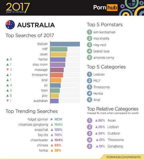 pornhub releases annual report of trends and searches and