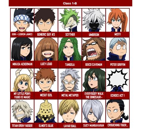 Class 1 B In A Nutshell My Hero Academia Know Your Meme