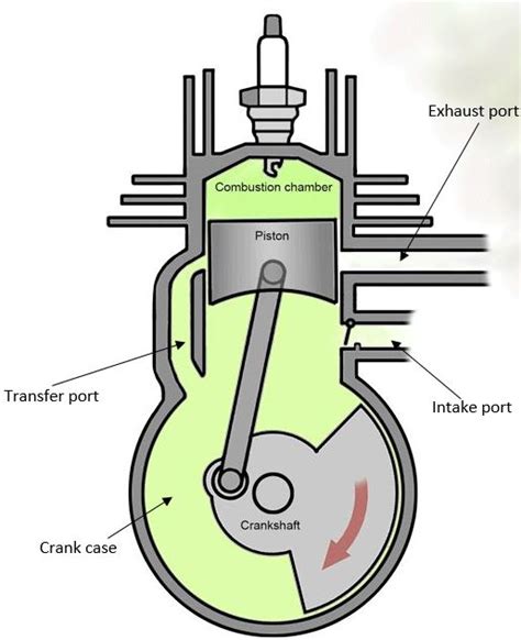 stroke engine diagram  working principle autoexpose