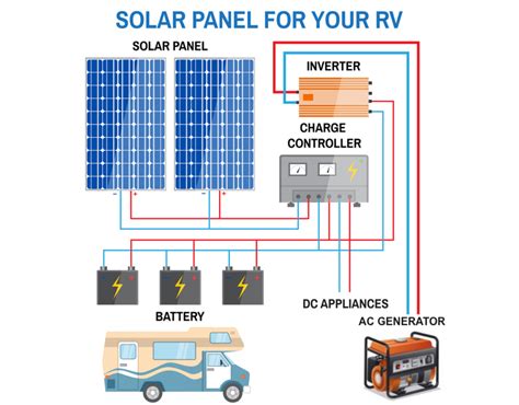 solar panel rv installation