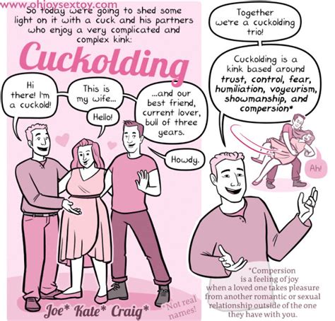 people have a lot of thoughts about this comic explaining cuckolding