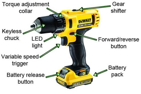 introduction  dewalt compact drill drivers wonkee donkee tools