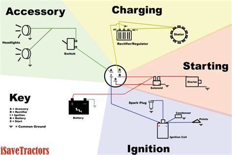 briggs  stratton charging system wiring diagram