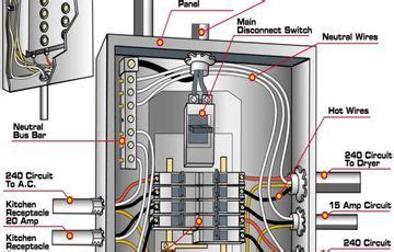 amp service panel wiring diagram