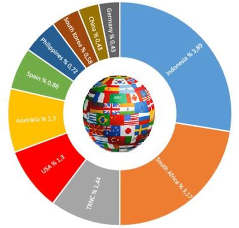 prolific ten countries based   total author  scientific diagram