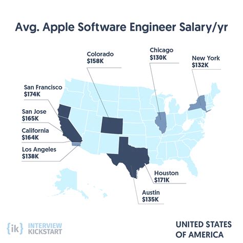 apple software engineer salary interview kickstart