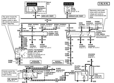 starter wiring diagram ford ranger questions answers  pictures fixya