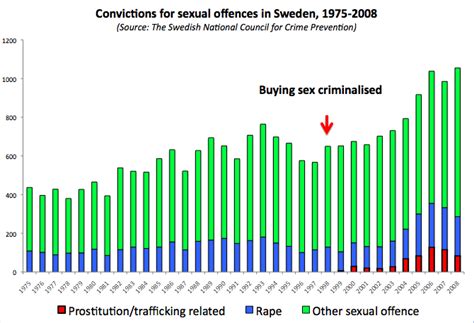 Swedish Sex Workers