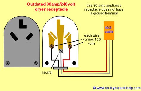 wiring receptacles   series